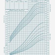 awesome toddler growth chart sanet website