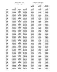 Kwsp Table Shefalitayal