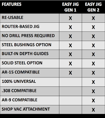 Easy Jig Gen 1 Vs Easy Jig Gen 2 80 Lowers