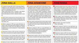 Veneto per la prima volta in area arancione: Covid Le Marche Verso La Zona Gialla Insieme A Veneto Friuli Sardegna E Toscana Ecco Che Succede