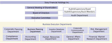 Corporate Profile Corporate Group Info Sony Financial