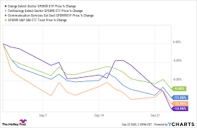 History says a september stock market crash is overdue, even in 2020 as the nasdaq and s&p 500 set new records, investors should be wary of a september a cyclical stock market crash risk in the month ahead. September Sell Off S P 500 Craters 78 Points Approaching Correction Levels As Apple Oxy Lead Tech Stocks Energy Stocks Down The Motley Fool