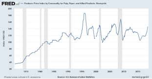 Producer Price Index By Commodity For Pulp Paper And