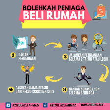 Cara beli kereta apabila berniaga sendiri. Cara Membeli Rumah Bagi Peniaga Perniagaan Sendiri Ilabur