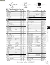 Wheel Lug Nut Torque Chart Alfa Romeo Pattern 2001 Audi A3 1