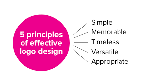What does branding mean actually? Brand Branding Brand Identity What S The Difference