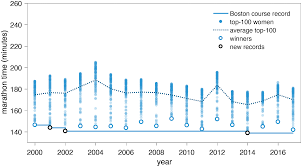 With a few days until athletics action begins at the tokyo olympic games, the world record marks set by letesenbet gidey, sifan hassan, keely hodgkinson, grant holloway and karsten warholm have been ratified. Https Arxiv Org Pdf 1705 04353