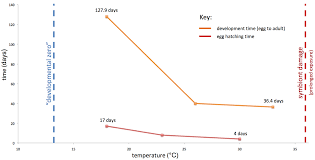 The chartered institute of environmental health worked with stakeholders to formulate standard practices to ensure effective control strategies. Https Bedbugfoundation Org Wp Content Uploads Fileuploads Ecopv2 20uk Pdf