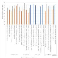 Check spelling or type a new query. Pdf Review On Traffic Noise Problem In Malaysia