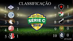 Tudo sobre o brasileirão série c 2016. Classificacao Campeonato Brasileiro Serie C 2018 01Âª Rodada Youtube