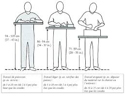 Hauteur D Un Plan De Travail De Salle De Bain Bright Shadow Online Cuisiner sur un plan de travail trop bas ou trop haut peut être lourd de conséquences pour votre santé. plan de travail de salle de bain