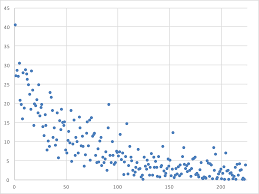 Revisiting The Draft Value Chart