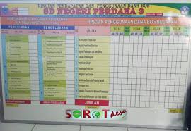 Silahkan unduh rencana kegiatan anggaran sekolah (rkas) ta 2020 untuk sd (f0rmat excel) di sini. Rencana Kegiatan Dan Anggaran Sekolah Rkas Dana Bos Di Sdn Perdana 3 Kosong Melompong Sorot Desa