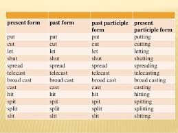 Categories Of Verb Forms A New Approach Author V Mahendiran