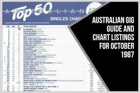 This Month Archives Australian Music History