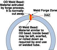 electric resistance welding at a glance