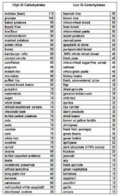 What Is Glycemic Index Chart Vegetable Gi Low Sugar Food
