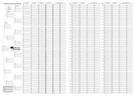 Blank Family Tree Charts Family Tree Books And Charts