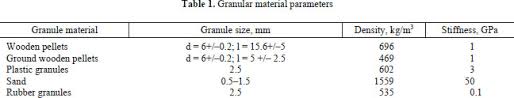 Ainsi, le bois, le plus ancien combustible utilisé par l'homme pour se chauffer est également l'un des plus actuels. Granular Jamming Based Robotic Gripper For Heavy Objects Document Gale Academic Onefile