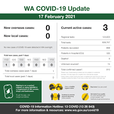 Overall, the covid pandemic is closest to a medium influenza pandemic (like 1957 and 1968) hitting aged populations in industrialized countries with a with the notable exceptions of children and black africa, covid is clearly worse than the 'seasonal flu', but clearly milder than the 1918 influenza and. Mark Mcgowan On Twitter This Is Our Wa Covid 19 Update For Wednesday 17 February 2021 For Official Information On Covid 19 In Western Australia Visit Https T Co Rf5avd4ryp Https T Co Rgs8v8mhqe Https T Co 6txk2uoqpr