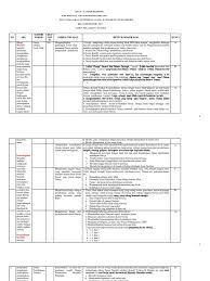 Pembahasan kisi kisi ujian sekolah berstandar nasional (usbn) mata pelajaran pendidikan agama katolik. Kisi Kisi Soal Agama Kls Xi 2014
