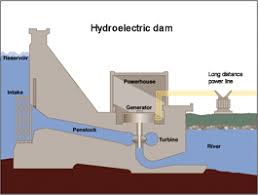 Hydropower Energy Explained Your Guide To Understanding
