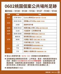 Maybe you would like to learn more about one of these? æ¡ƒåœ'ç¢ºè¨ºå€‹æ¡ˆè¶³è·¡ 0603 0602 0601 0531å®˜æ–¹å…¬ä½ˆè³‡è¨Š
