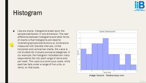 Microsoft Excel Charts And Smartart Graphics