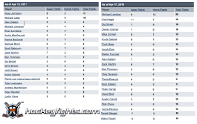 AHL Fighting Rule Changes: A Year in Review