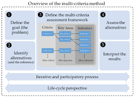 Švedska je postala utočište za džihadiste, kao što je argentina to bila za naciste nakon drugog svetskog rata, izjavio je poslanik švedske stranke umerene koalicije hanif bali. Sustainability Free Full Text Assessing The Potential Performance And Feasibility Of Urban Solutions Methodological Considerations And Learnings From Biogas Solutions Html