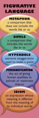 Mcdonald Publishing Figurative Language Smart Bookmarks Figurative Language English Writing Learning Spanish