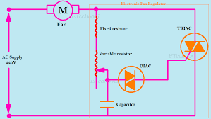 I am sharing the best circuit schematic i found on interne. Fan Regulator Connection Diagram And Internal Circuit Explanation Etechnog