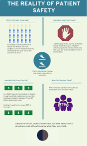 Patient Safety Usa Patient Safety Week Patient Advocacy Patient Safety