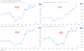 当美债风暴遭遇日债危机– Gold Fire