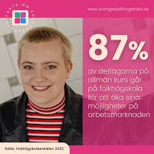 I Folkhögskoleenkäten, redovisar Sveriges Folkhögskolor statistik från  deltagare som studerar på folkhögskola. Låter det som en intressant  studieform? Se mer info om våra kurser på vår hemsida.