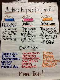 While your p i e based chart is good, it does leave something to be desired. Author S Purpose Author S Purpose Chart Anchor Charts Authors Purpose Anchor Chart Writing Anchor Charts Authors Purpose
