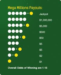 Mega Millions Wikipedia