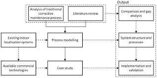 Ijgi Free Full Text Supporting Facility Management