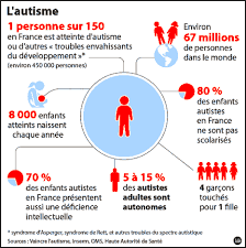 Asperger syndrome (as), also known as asperger's, is a neurodevelopmental disorder characterized by significant difficulties in social interaction and nonverbal communication. Autisme Tsa Dys Positif