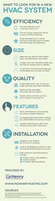 What Size Hvac System Do You Need For Your Home A Larger Unit Can End Up Costing More And A Smaller Unit Can Wear Out Faster Hvac System Hvac Efficiency Hvac