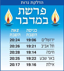 זמני כניסת שבת בערים הגדולות בישראל, מתעדכן מידי שבוע בזמני החדשים של הדלקת נרות, כניסת שבת ויציאת שבת, מבית אתר החדשות הדתי כיפה. Facebook