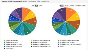 Jealous Spiceworks It Report For 2018 Forecasts Smb