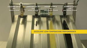 If 10w40 is taken as an example, the number 10 before w indicates the resistance to freezing of viscous oil at negative temperatures, or the ability to start cold. 15w50 Vs 20w50 Cold Flow Oil Test Youtube