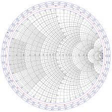 Smith Chart Wiktionary