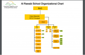 Organizational Chart Al Rawabi Private School