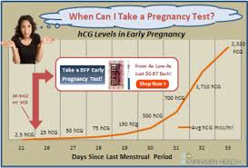 best pregnancy test 2018 kits and sensitivity chart