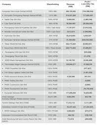 Ia adalah suatu niat dan usaha yang murni yang diredhai allah. Senarai Kilang Di Selangor Sanx Xox