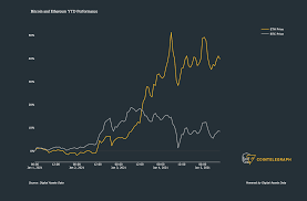 Последние твиты от bitcoin 2021 chart analyzer (@2021chart). Is Bitcoin S Vertical Rally In Danger Why 30k Isn T The Only Level To Watch
