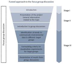 Small local bar home to the miniaturised cocktails & 'build your own' bar, come & get creative with your drinks. Sustainability Free Full Text A User Based Look At Visualization Tools For Environmental Data And Suggestions For Improvement An Inventory Among City Planners In Gothenburg Html