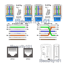 To terminate a cat5e cable, you should prepare the cable. Cat 5e Vs 6 Wiring Schematic Bathroom Light Switch Wiring Diagrams Multiple Begeboy Wiring Diagram Source